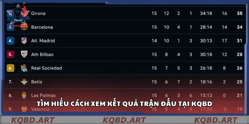 Tìm hiểu cách xem kết quả trận đấu tại kqbd